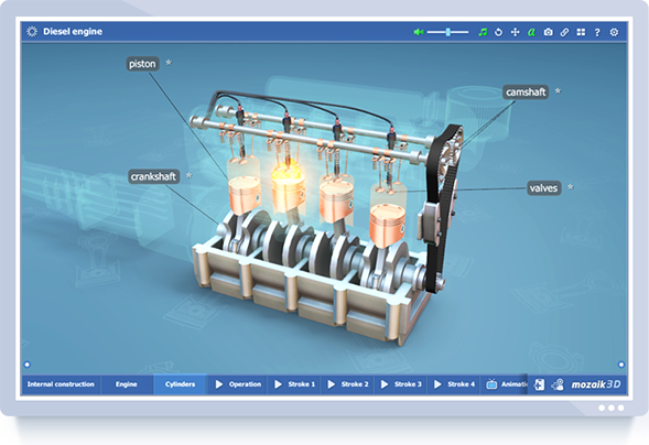 3Ds – ง่ายๆ