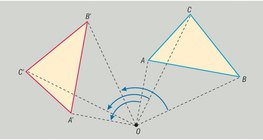 การหมุนรอบจุด