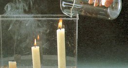 การทดลองกับคาร์บอนไดออกไซด์