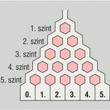 Galton-deszka