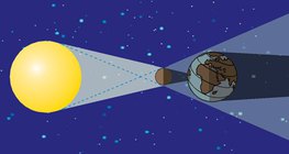 สุริยุปราคา