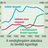 Grafikon