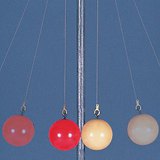 การชนกันของลูกบอลที่ยืดหยุ่น