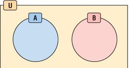 ชุดที่ไม่ปะติดปะต่อกัน