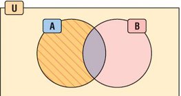 ความแตกต่างของชุด