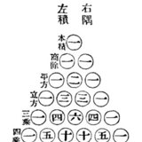 สามเหลี่ยมของปาสคาลในยุคศตวรรษที่ 12 เป็นตัวแทนของชาวจีน
