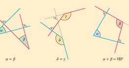 มุมที่มีรังสีตั้งฉาก