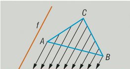 การฉายภาพแบบขนาน