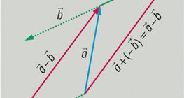 ความแตกต่างของเวกเตอร์