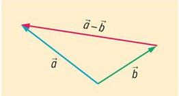 ความแตกต่างของเวกเตอร์