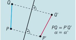คุณสมบัติของแสงสะท้อนผ่านไฮเปอร์เพลน