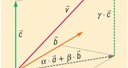 การรวมเชิงเส้นของเวกเตอร์ในอวกาศ (มีเวกเตอร์ฐาน 3 ตัว)