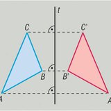 การสะท้อนผ่านแกน