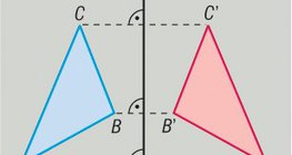 การสะท้อนผ่านแกน