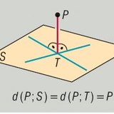 ระยะห่างระหว่างจุดและระนาบ
