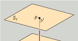 ระยะห่างระหว่างสองระนาบ