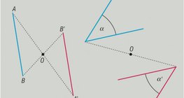 คุณสมบัติของการสะท้อนจุด