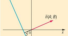 เวกเตอร์ตั้งฉากของเส้นตรง