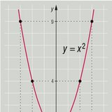 ฟังก์ชันกำลังสอง