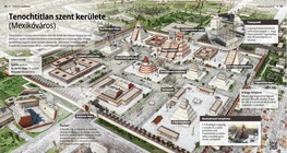 The Temple District of Tenochtitlan (Mexico City)