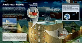 The Moon-Radar Experiment