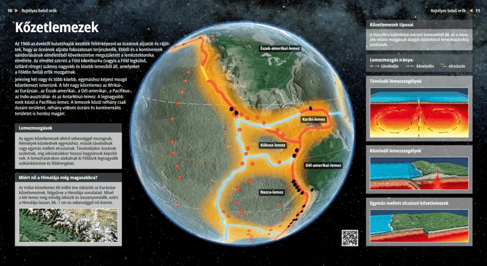 Tectonic Plates