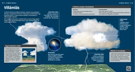 Lightning