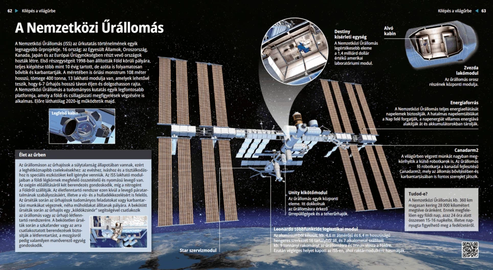 International Space Station – ISS