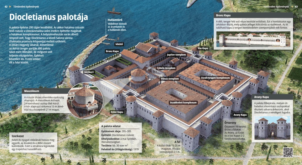 Diocletian’s Palace