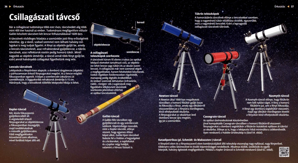Astronomical Telescopes
