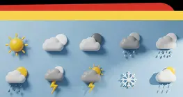 Wetterbeschreibung