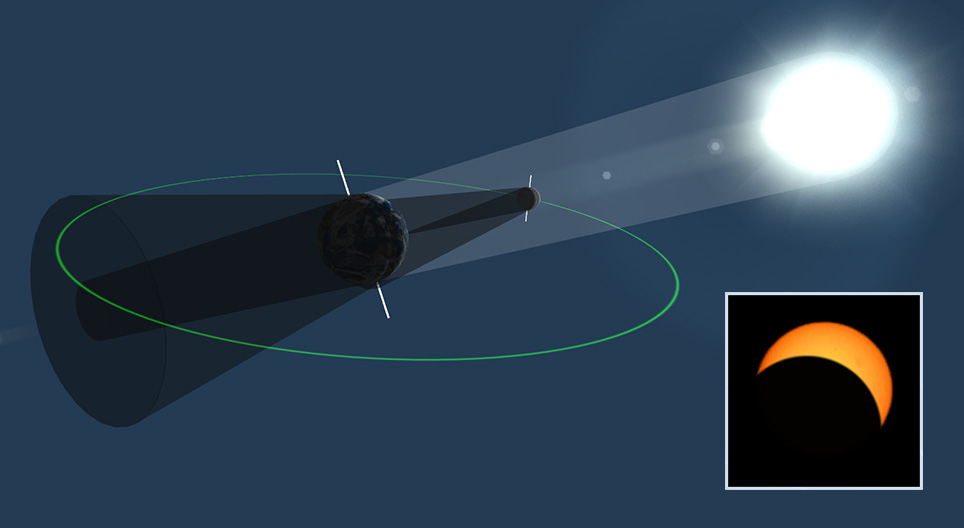 สุริยุปราคา