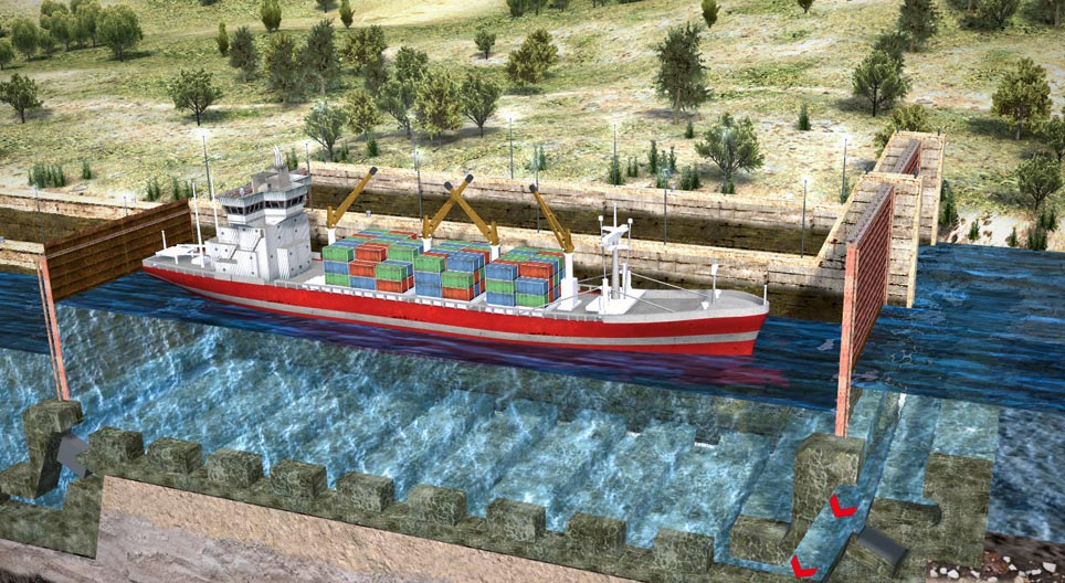 การดำเนินการของตัวล็อกแม่น้ำ