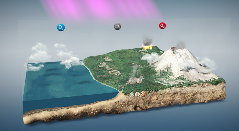 วัฏจักรออกซิเจน