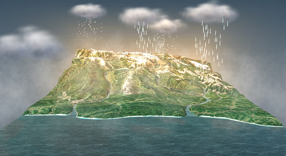 วัฏจักรน้ำ(พื้นฐาน)