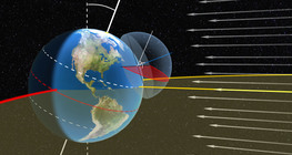 เส้นทางการเดินทางของดวงอาทิตย์บนวงกลมละติจูดหลัก