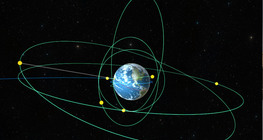 ประเภทของดาวเทียม