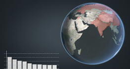 Refugees and migrants