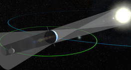 จันทรุปราคา