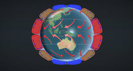 การไหลเวียนของบรรยากาศ