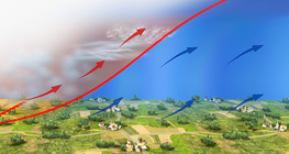 แนวปะทะอากาศร้อน แนวปะทะอากาศเย็น