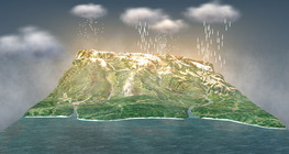 วัฏจักรน้ำ(พื้นฐาน)