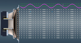Characteristics of sound waves