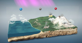 วัฏจักรออกซิเจน