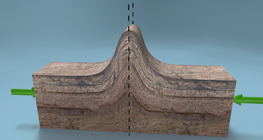 การคดโค้ง(พื้่นฐาน)