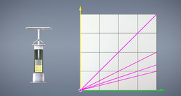 p-V-T diagram for ideal gases